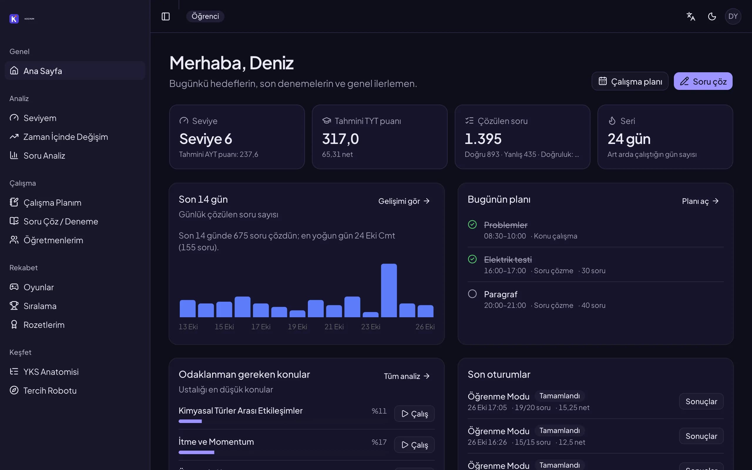 The KOCHUM student dashboard: level, estimated TYT score, questions solved, a 14-day chart and today's plan