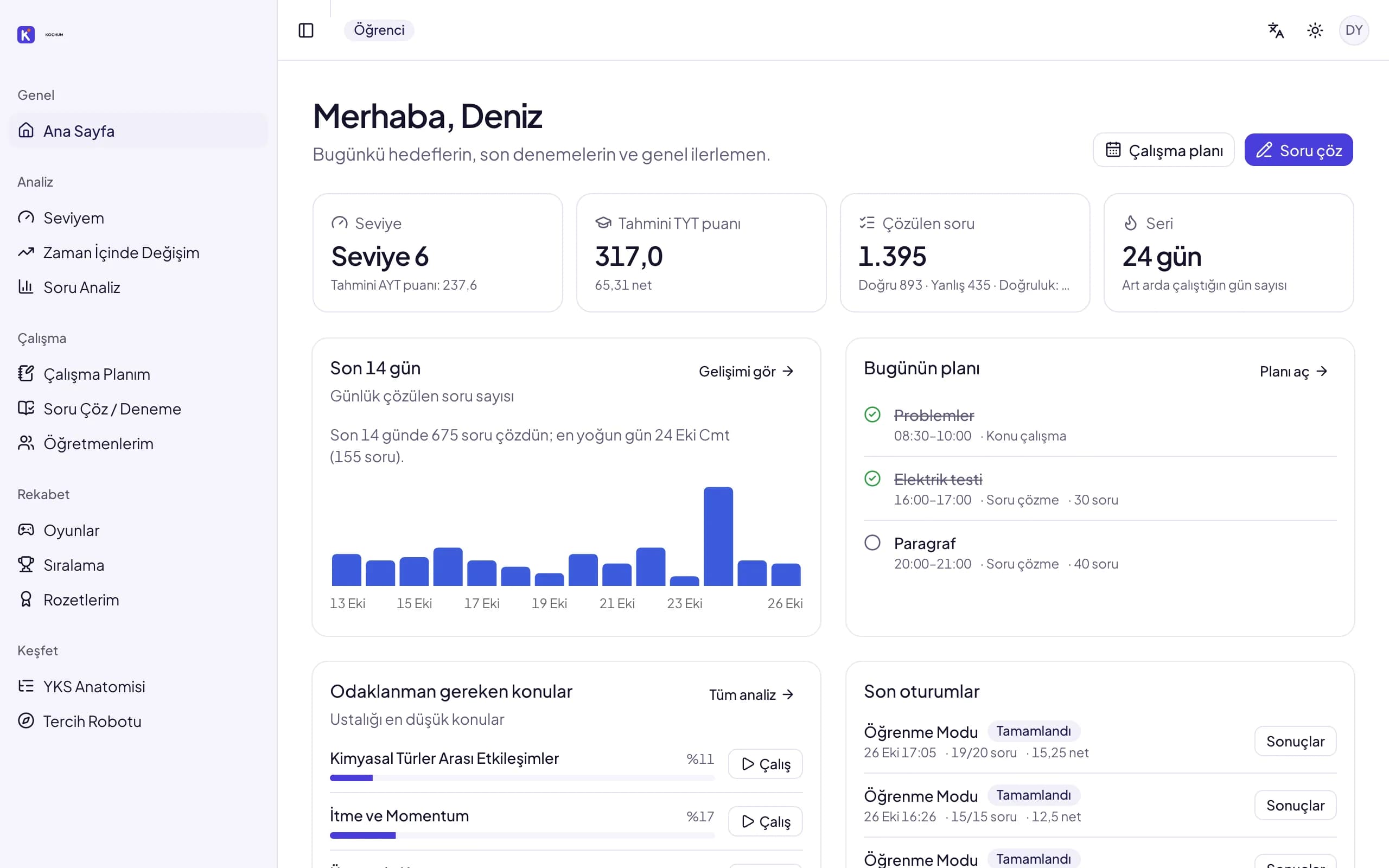 The KOCHUM student dashboard: level, estimated TYT score, questions solved, a 14-day chart and today's plan